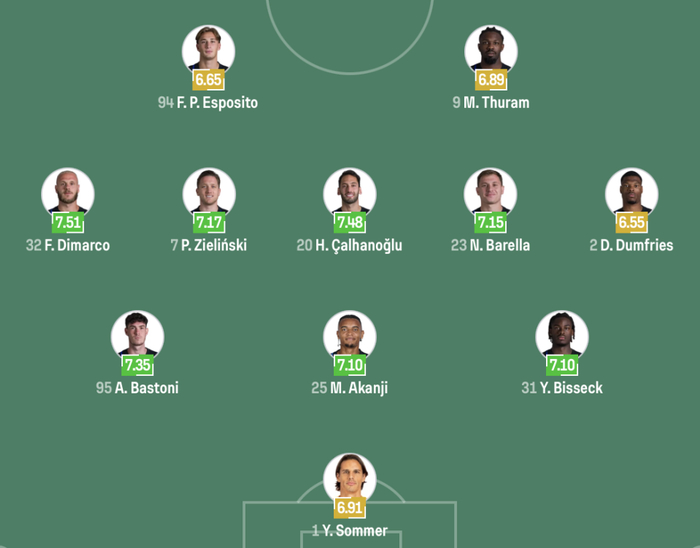 国米客场迎战佛罗伦萨 积分差距扩大至5分